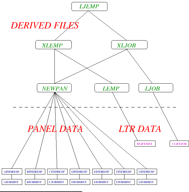 $\textstyle \parbox{0.5\textwidth}{\includegraphics[scale=1.225]{tree7}}$