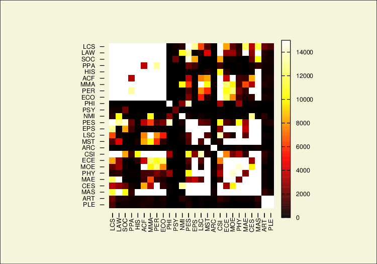 gnuplot heatmap