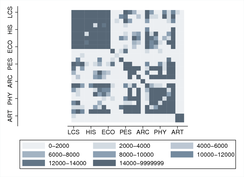 Stata heatmap