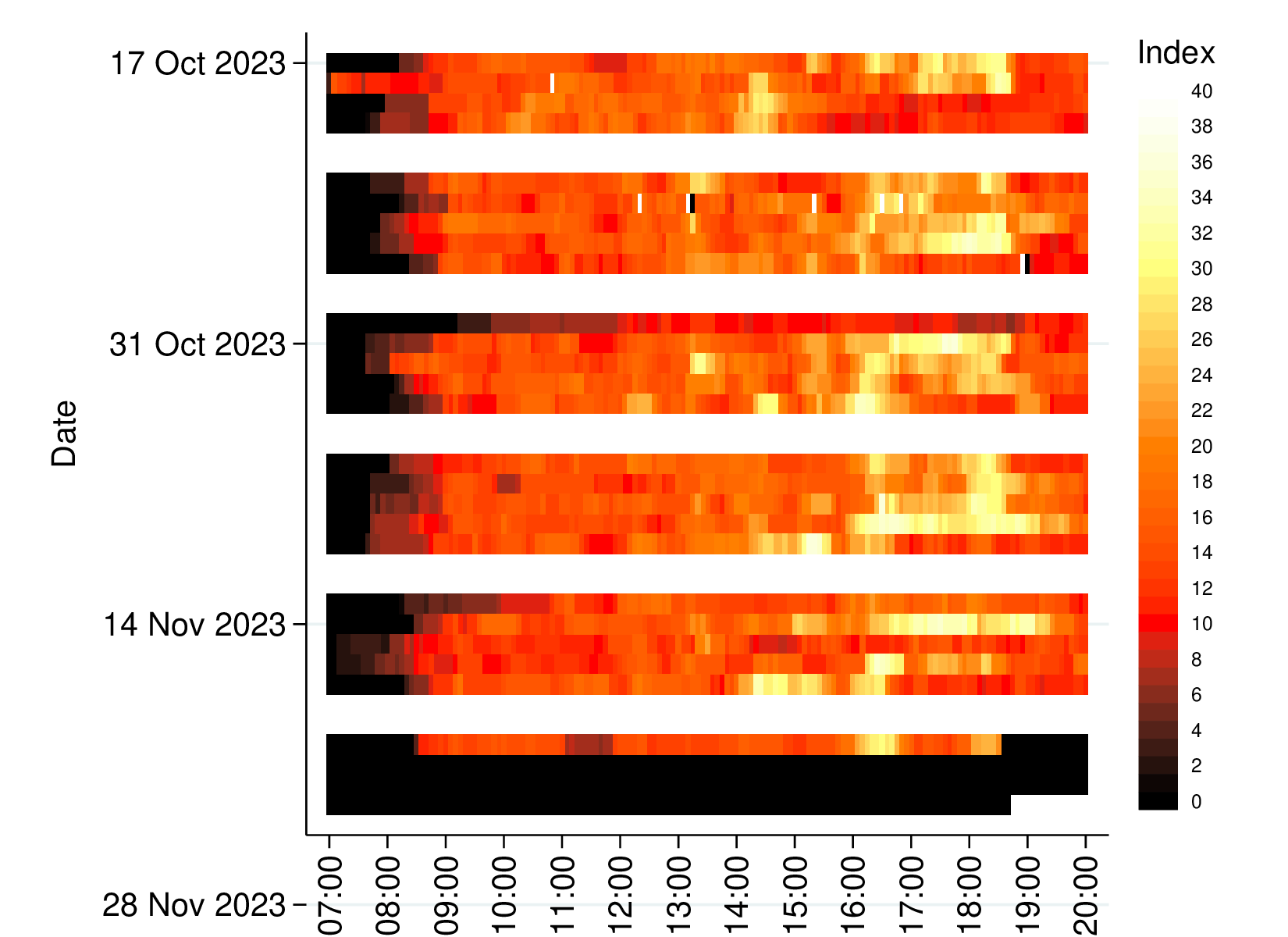 Congestion line graph: outbound