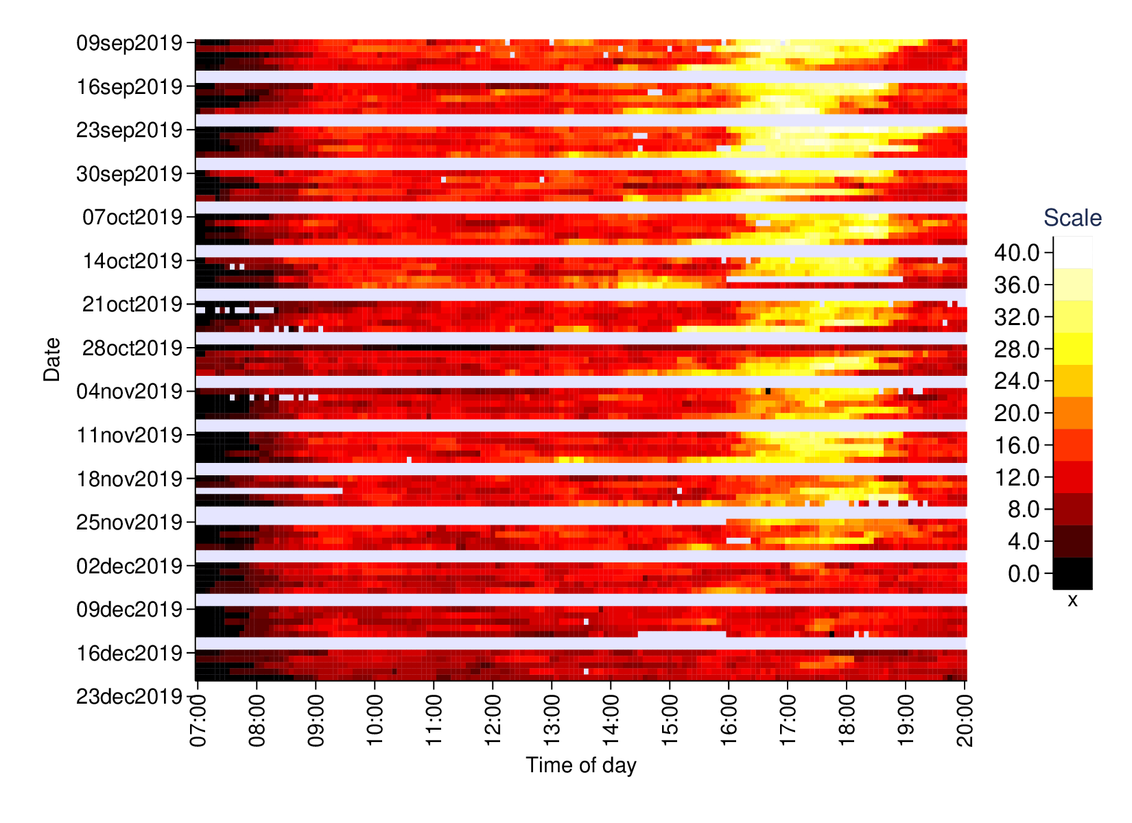 Congestion line graph: outbound